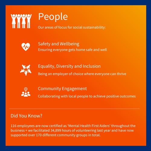 Our areas of focus for People social sustainability