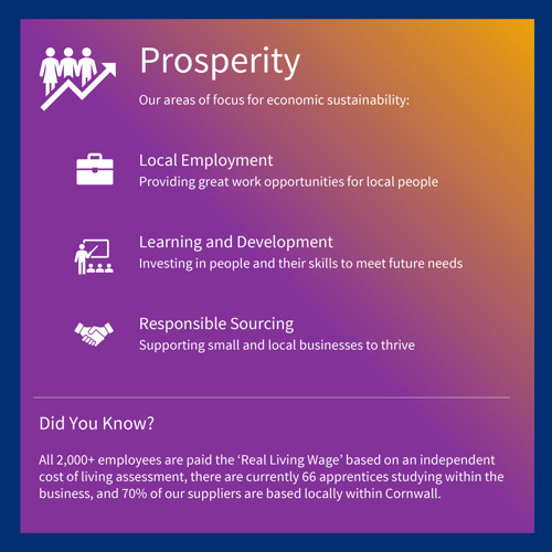 Prosperity
