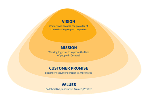 our vision